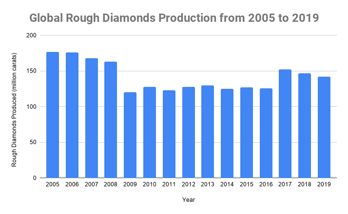 Top 10 diamond on sale companies in world