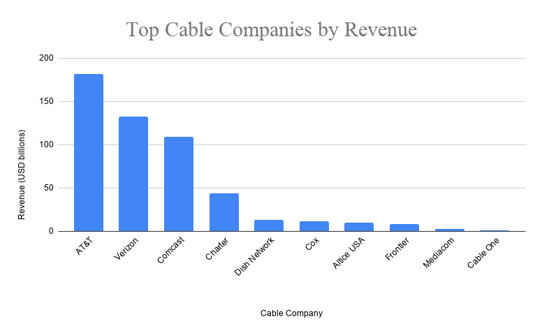 Top 11 cable TV network companies in India