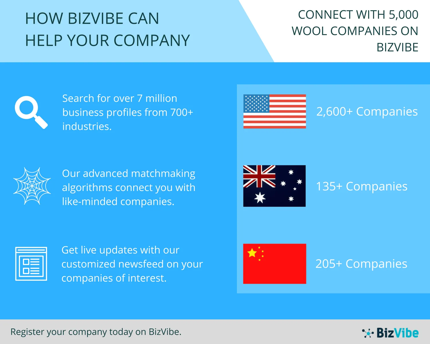 BizVibe Blog Template