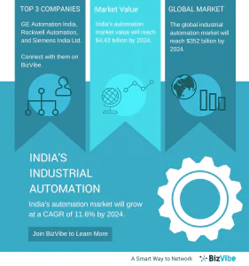 industrial automation companies in India