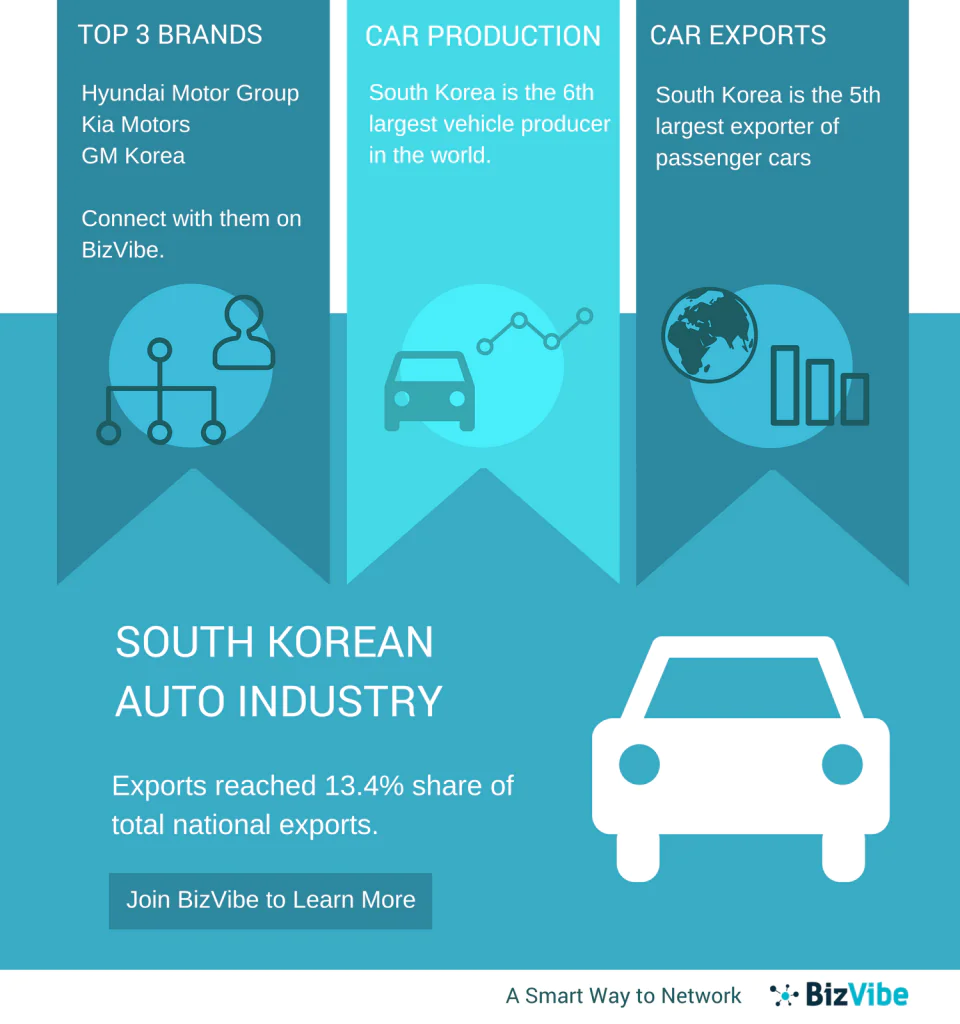 South Korean car brands