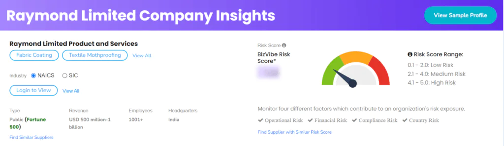 Raymond Limited Insights