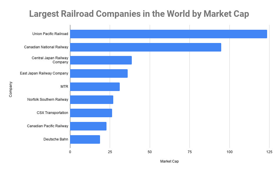 The biggest railway operators in 2020: Top ten by revenue