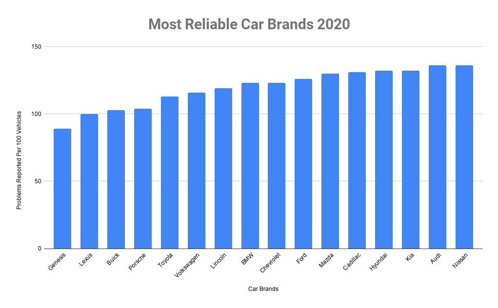 cheapest car brands to maintain