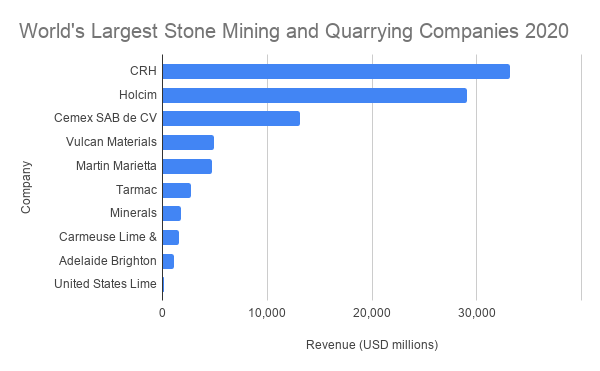 Largest stone mining companies in the world